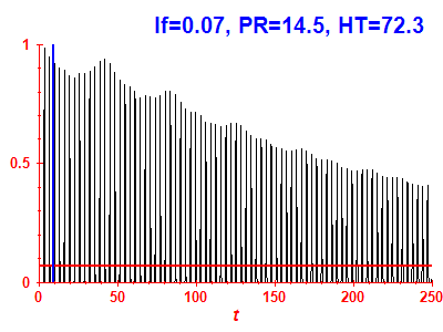 Survival probability